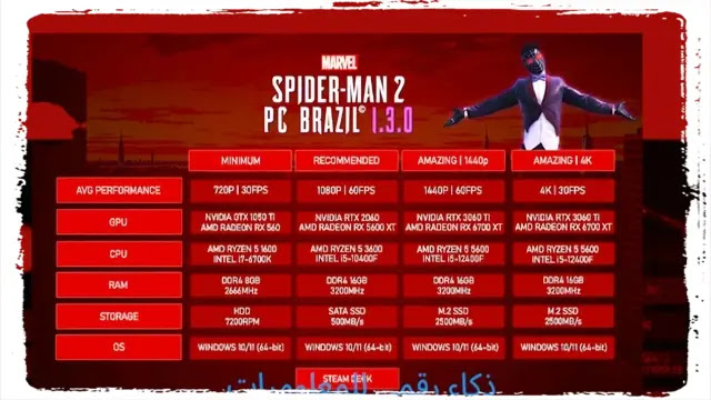 متى سيتم إصدار طور New Game+ في Spider-Man 2؟